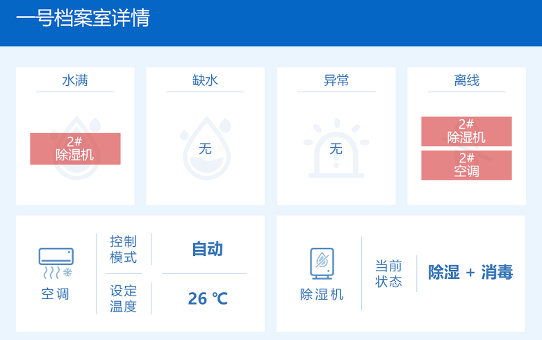 簡析試恒溫恒濕機(jī)的方法