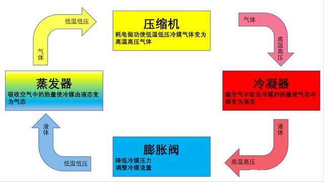 工業(yè)恒溫恒濕機(jī)的原理有哪些